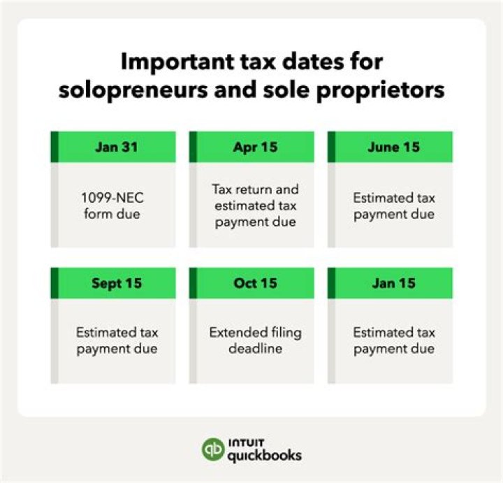 Do sole proprietors have to pay self-employment tax?