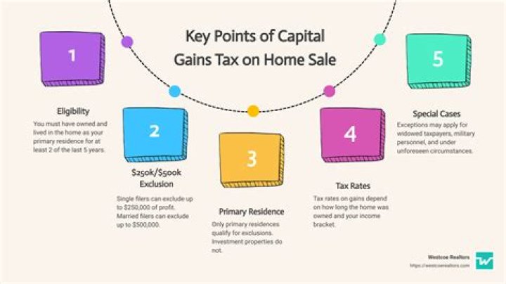 Do you have to pay capital gains on a vacation home?