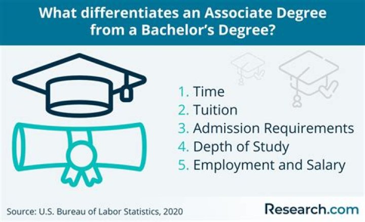 Do you need a degree to get a decent job?