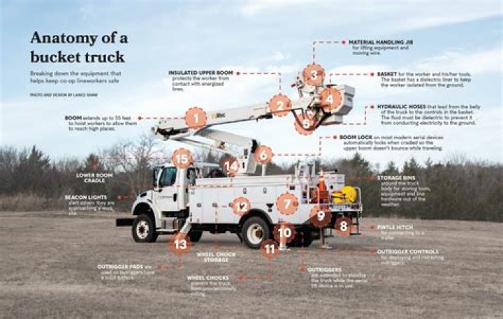 Do you need fall protection in a bucket truck?