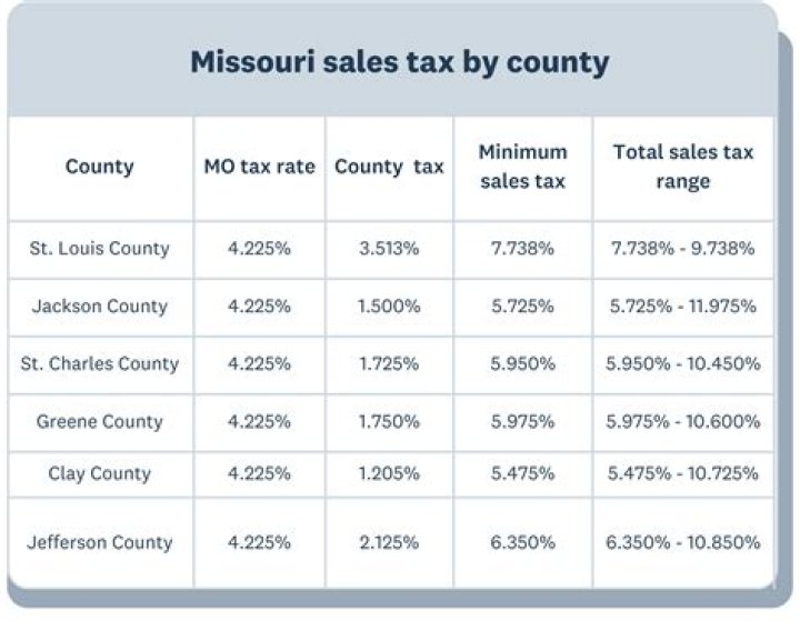 Do you pay sales tax when you buy a house in Minnesota?