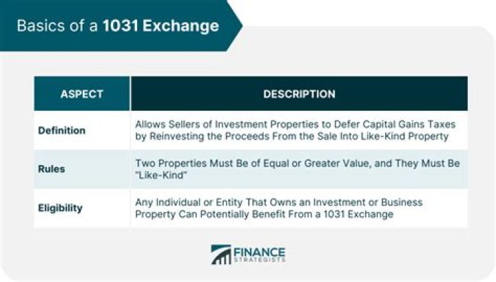 Does 1031 exchange apply to foreign property?