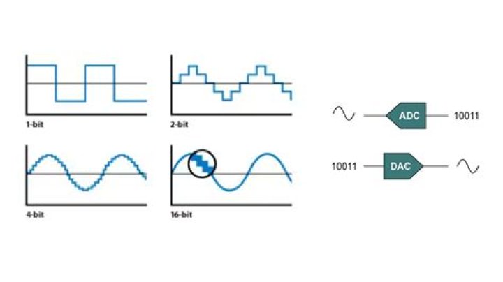 Does a USB DAC improve sound quality?