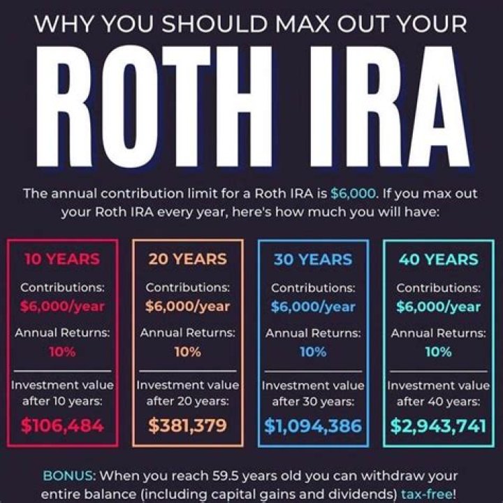 Does an inherited Roth IRA have to be distributed in 10 years?