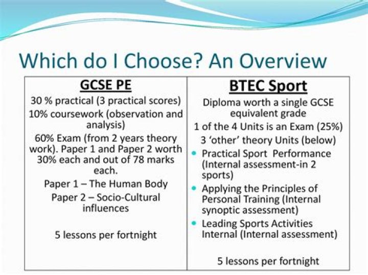 Does BTEC sport have exams?