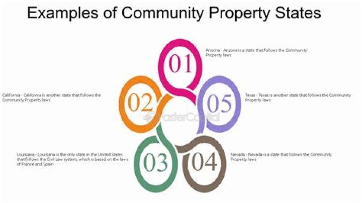 Does community property get a step up in basis?