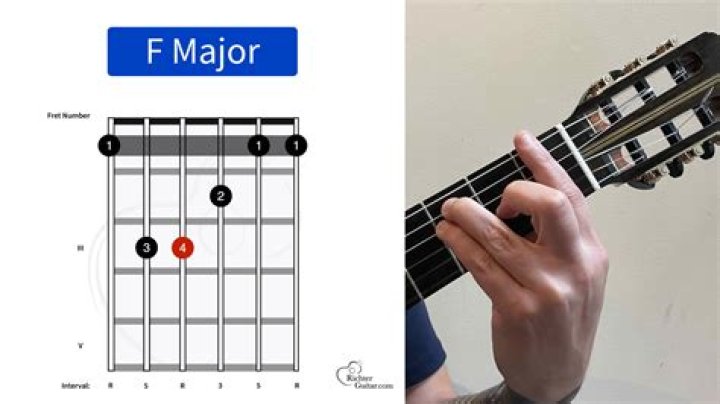 Does fingerstyle guitar use chords?