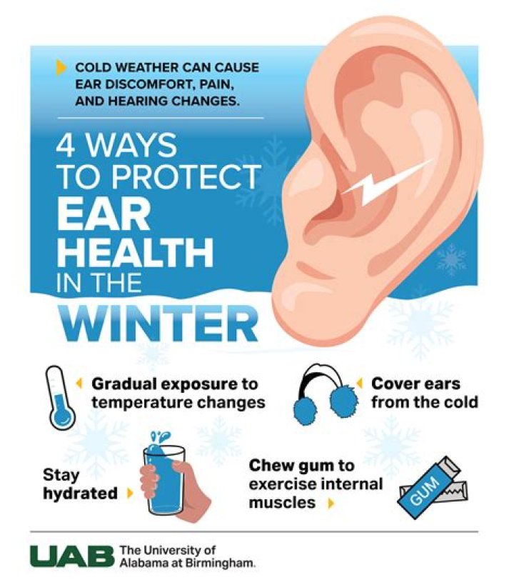 Does LPR affect the ears?
