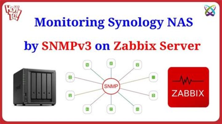 Does Nagios support SNMP v3?