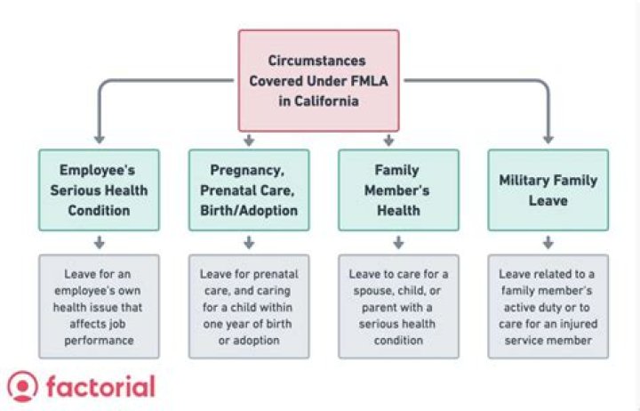 Does Njfla and FMLA run concurrent?