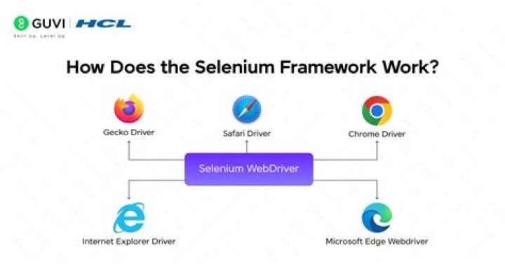 Does Selenium work with Flash?