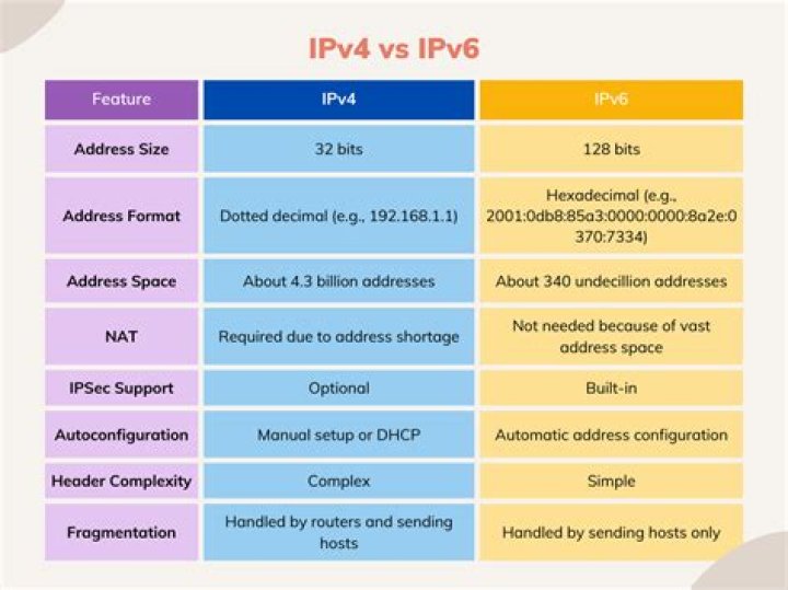 Does TFTP work on IPv6?