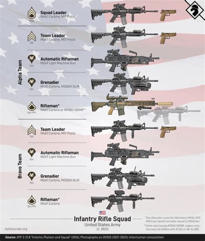 Does the military use Garmin tactix?