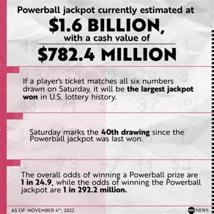 Has there ever been a billion dollar Powerball?