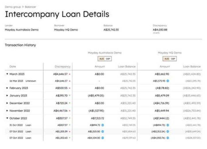 How are intercompany loans recorded?