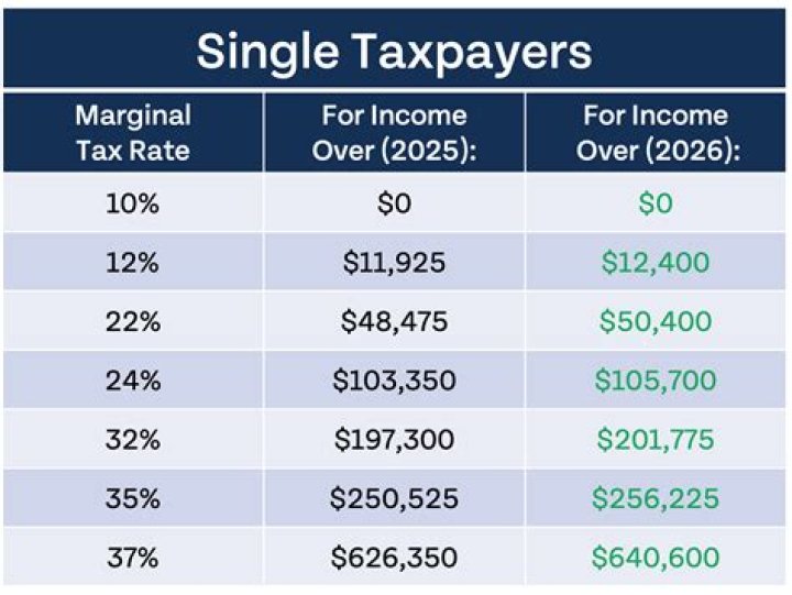 How are managed accounts taxed?