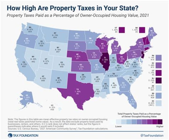 How are property taxes assessed in California?