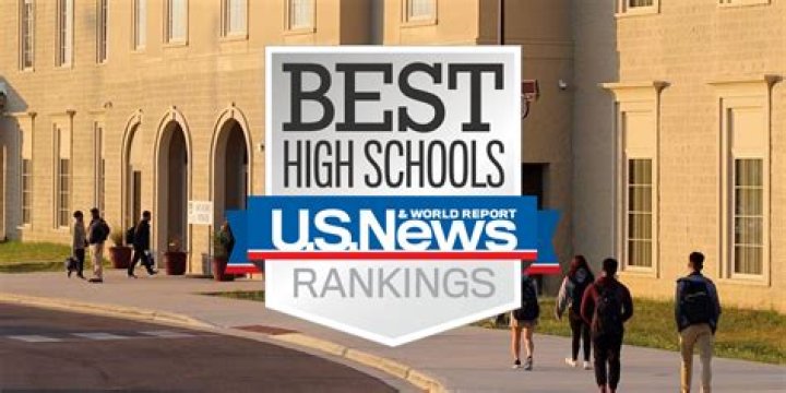 How are US News Best High Schools ranked?