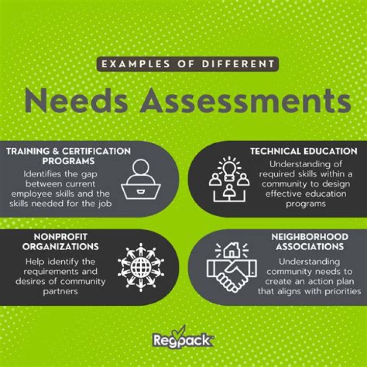 How assessment is done in CCE?