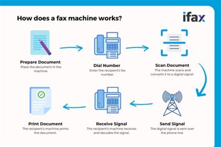 How can I fax from my computer for free?