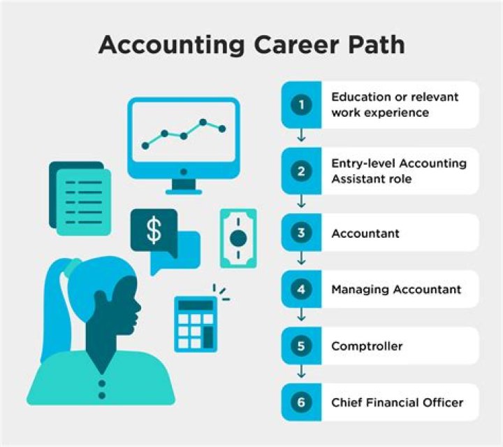 How can I get accounting job experience?