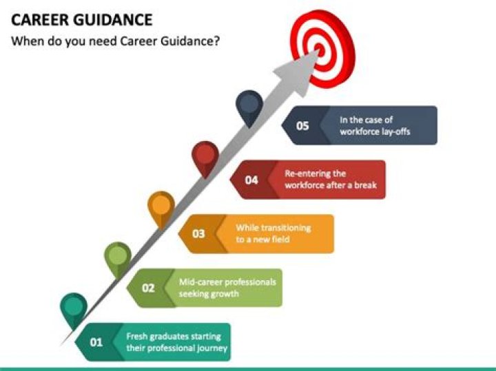 How can I make career guidance?