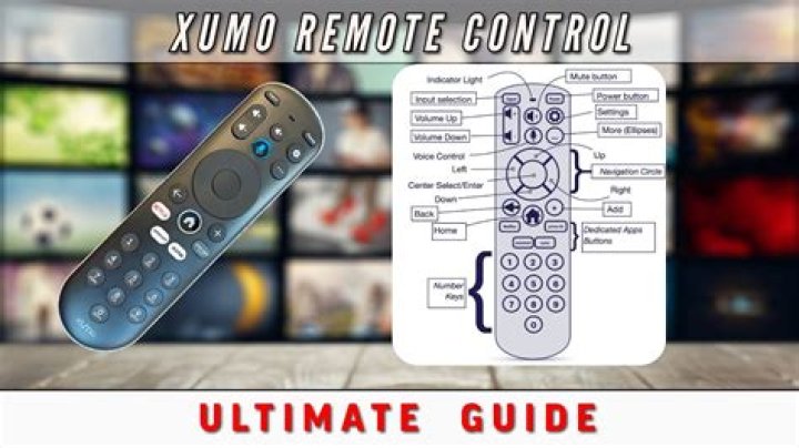How can I remote control iTunes?