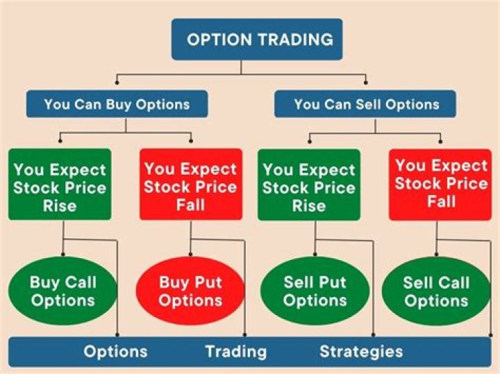 How can I trade options in ICICIdirect?
