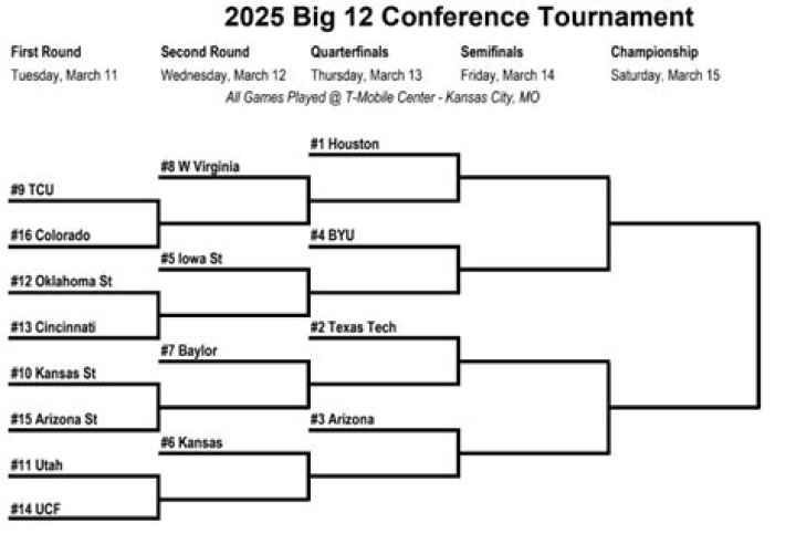 How can I watch the Big 12 tournament?