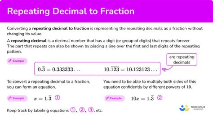 How can you prove that repeating decimals are rational?