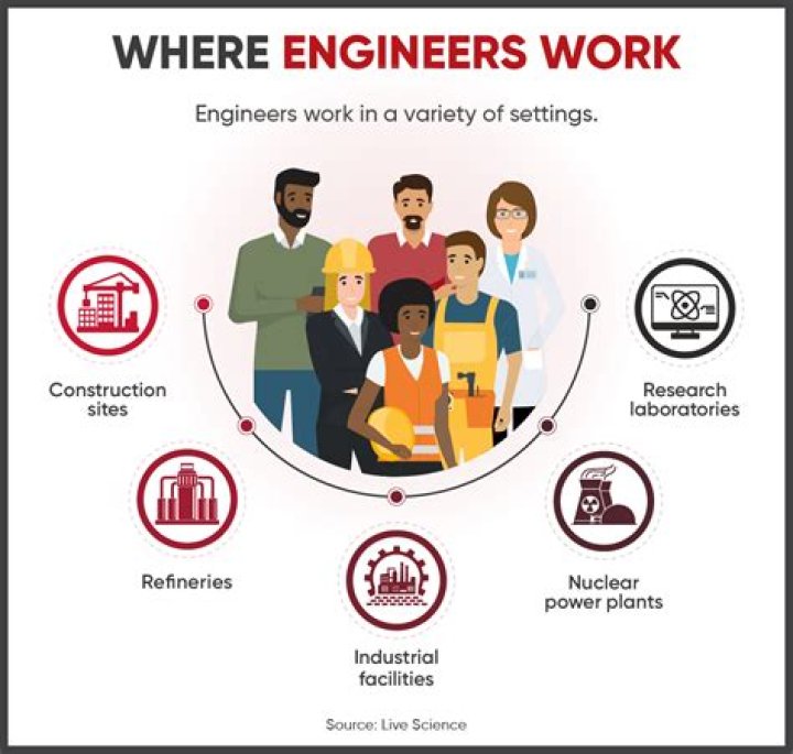 How do engineers use teamwork?
