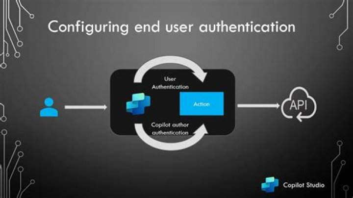 How do I authenticate HttpURLConnection?