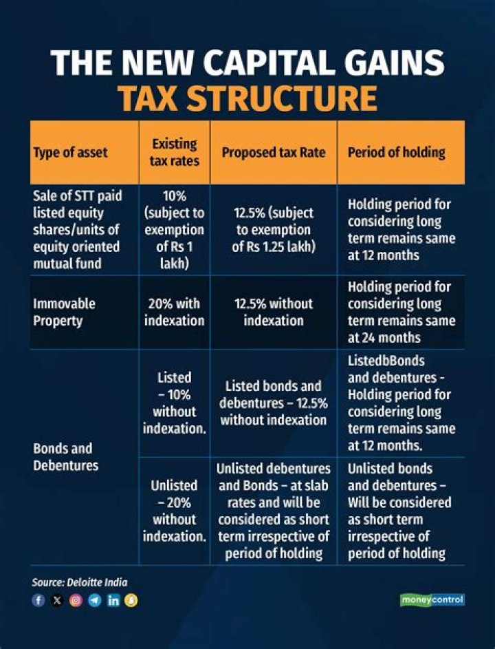 How do I avoid capital gains tax on a duplex?