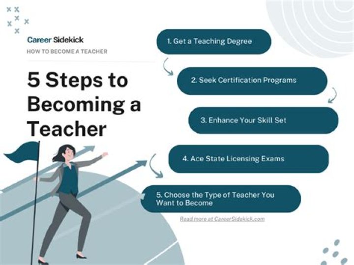 How do I become a remote teacher?