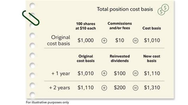 How do I calculate cost basis for mineral rights?