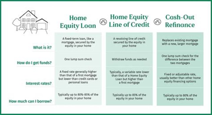 How do I calculate equity in my home?