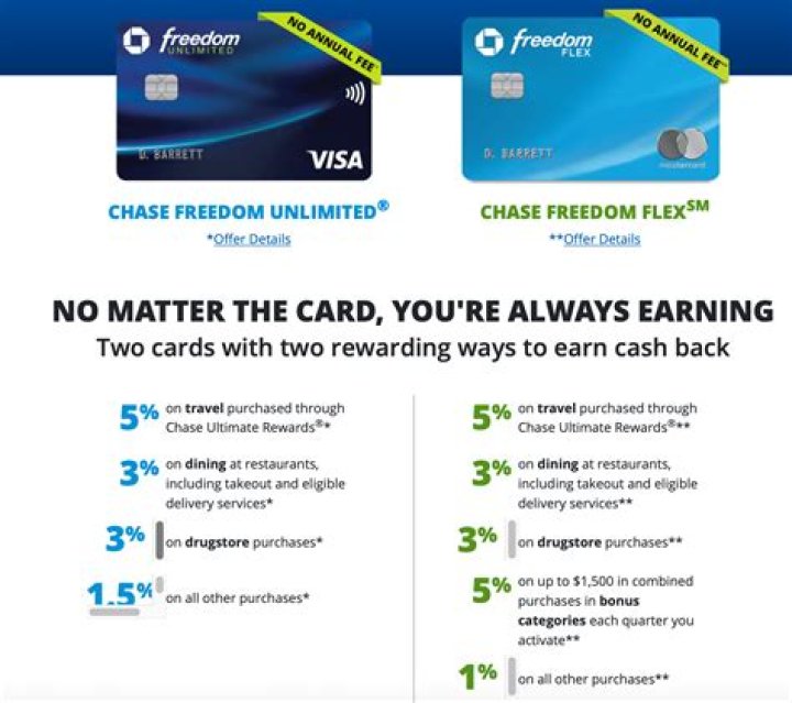 How do I check my Chase Freedom card balance?