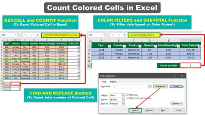 How do I color a cell in Excel based on a formula?