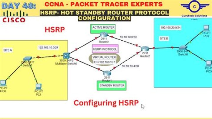 How do I configure HSRP protocol?