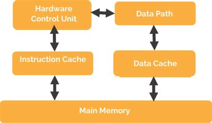 How do I find my machine architecture in Linux?
