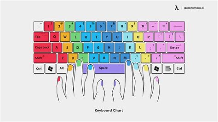 How do I get calligraphy font on my keyboard?