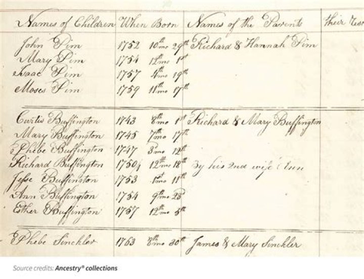 How do I get my LDS church records?