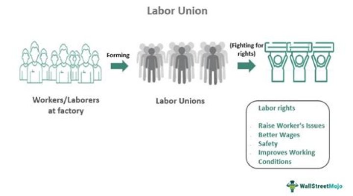 How do I join the Laborers union in California?