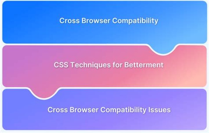 How do I make cross browser compatible with CSS?