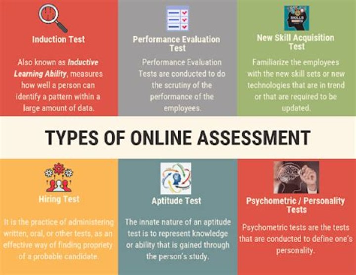 How do I pass an online assessment test?