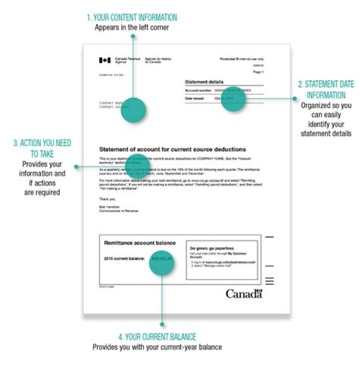 How do I pay my CRA remittance voucher?