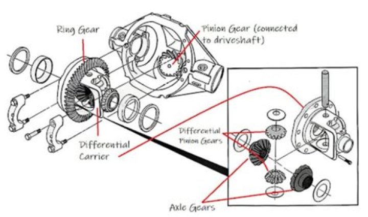 How do I quiet down my rear differential?