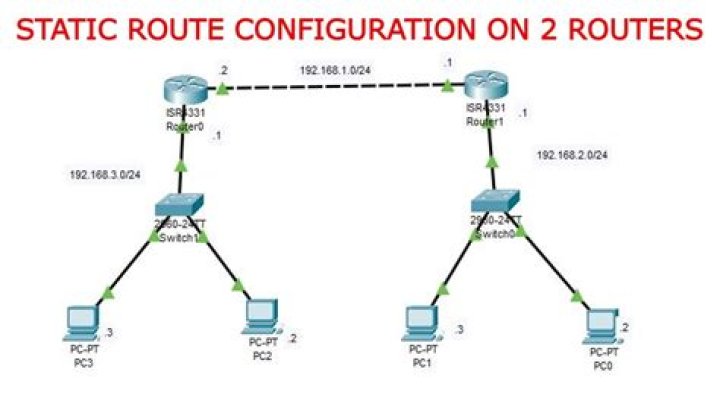 How do I redistribute a static route in EIGRP?