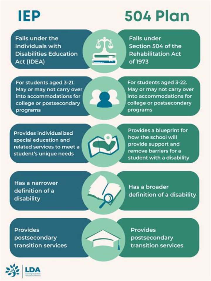 How do I start a 504 process?