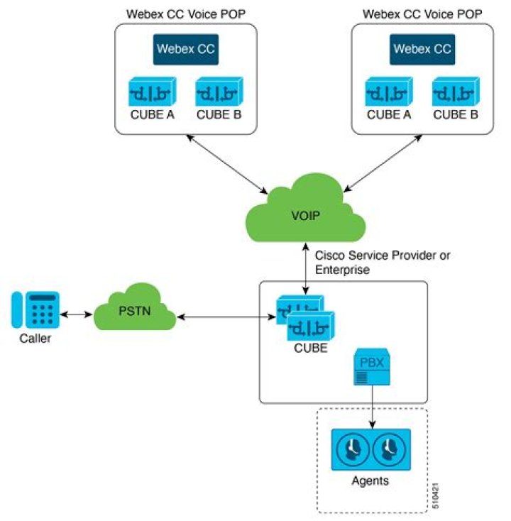 How do I troubleshoot Cisco voice gateway?